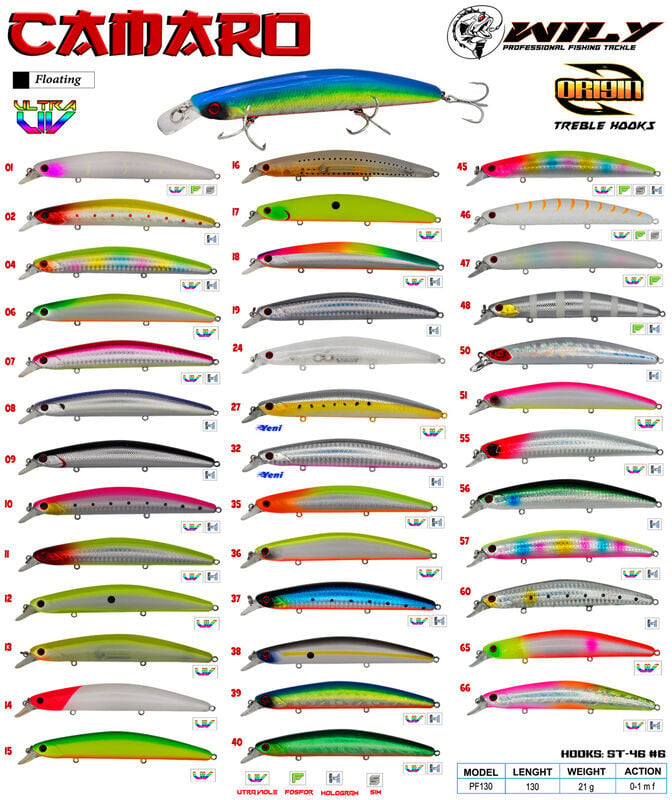 Wily Camaro 13 cm Maket Balık 21 gr (0-1M)
