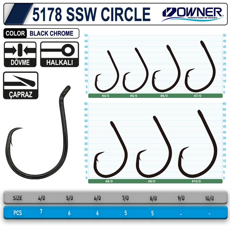 Owner 5178 SSW Circle